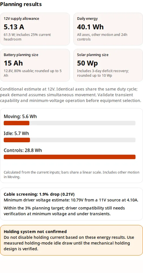 Dual-axis calculator execution: 5.13 A supply allowance, 40.1 Wh daily, 15 Ah battery and 50 Wp solar planning size
